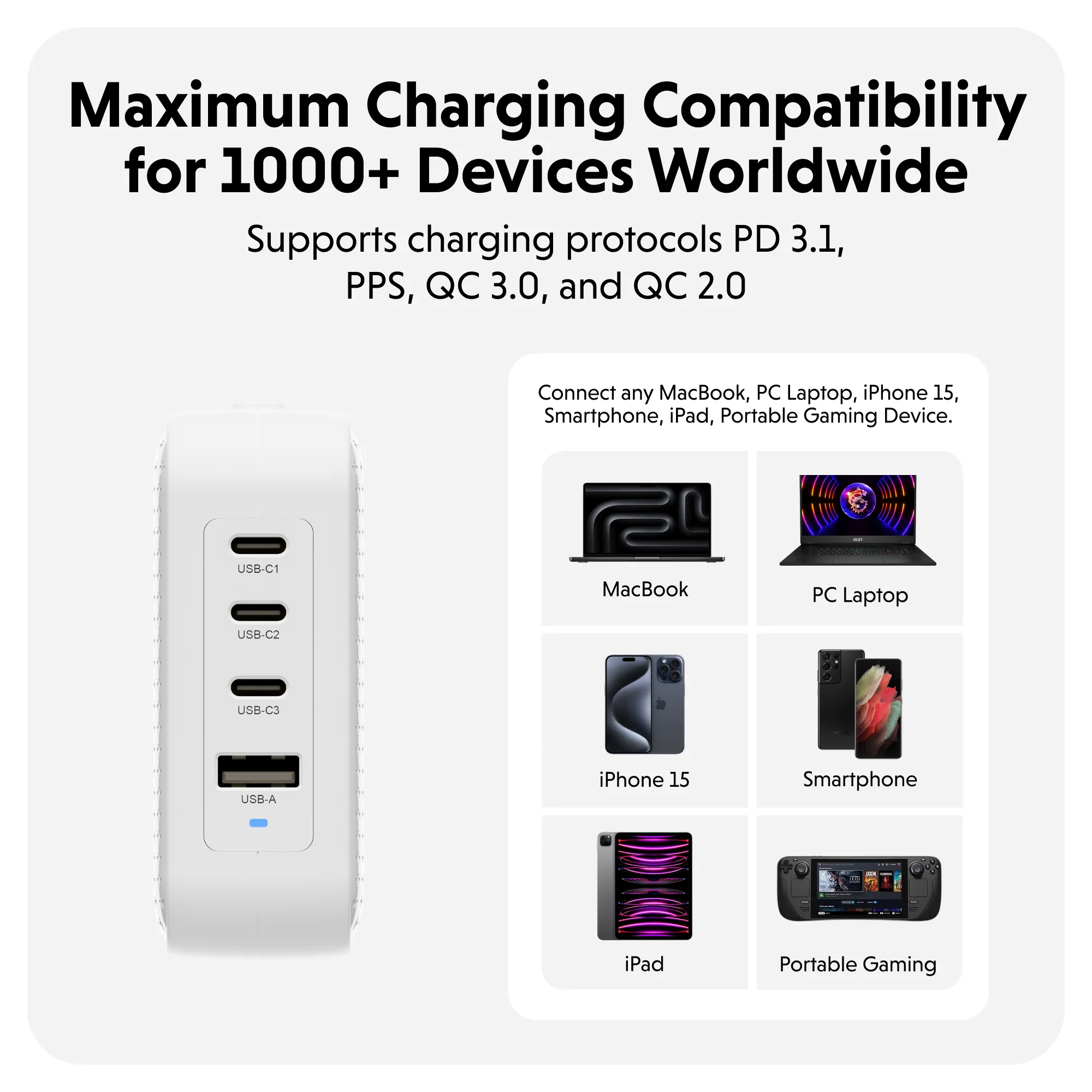 HyperJuice® 100W USB-C GaN Safety Tested Travel Charger - White - Image 9