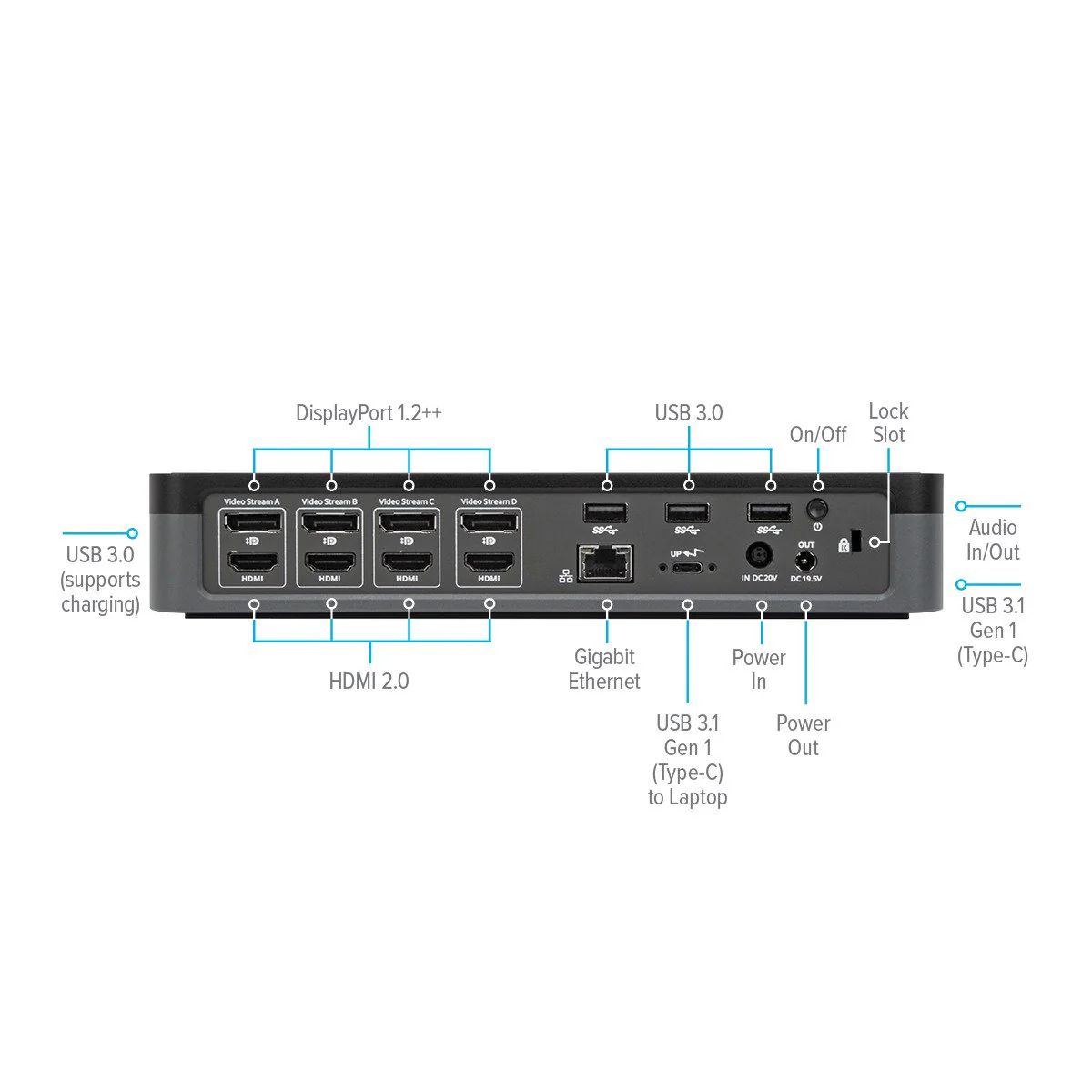 USB-C™ Universal Quad 4K (QV4K) Docking Station with 100W Power Delivery - Image 4